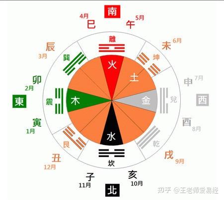 九紫离火运适合做什么行业 - 知乎