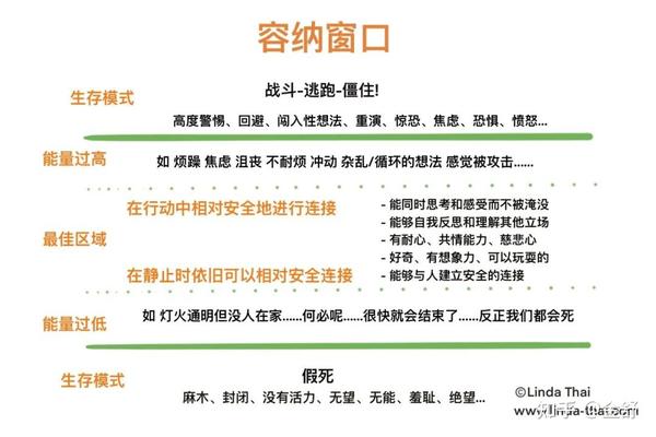 《创伤与解离 —— 创伤如何使我们成为另一个人》 - 知乎