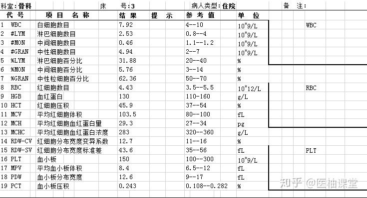 血常规报告单，一文读懂！（超全版） 知乎