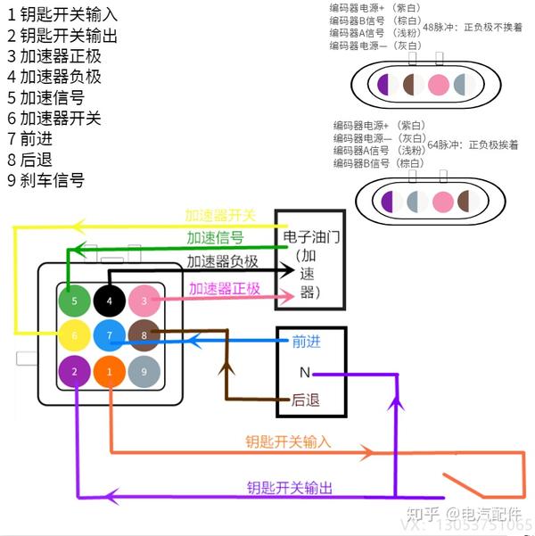 电动汽车不会动,没有反应,控制器没有报警声音怎么检测确定是控制器坏