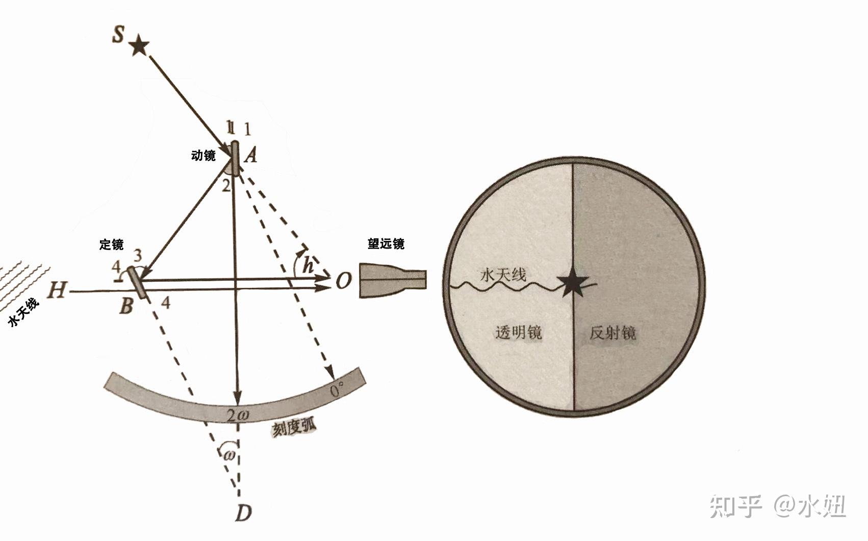 航海必备神器——六分仪 - 知乎