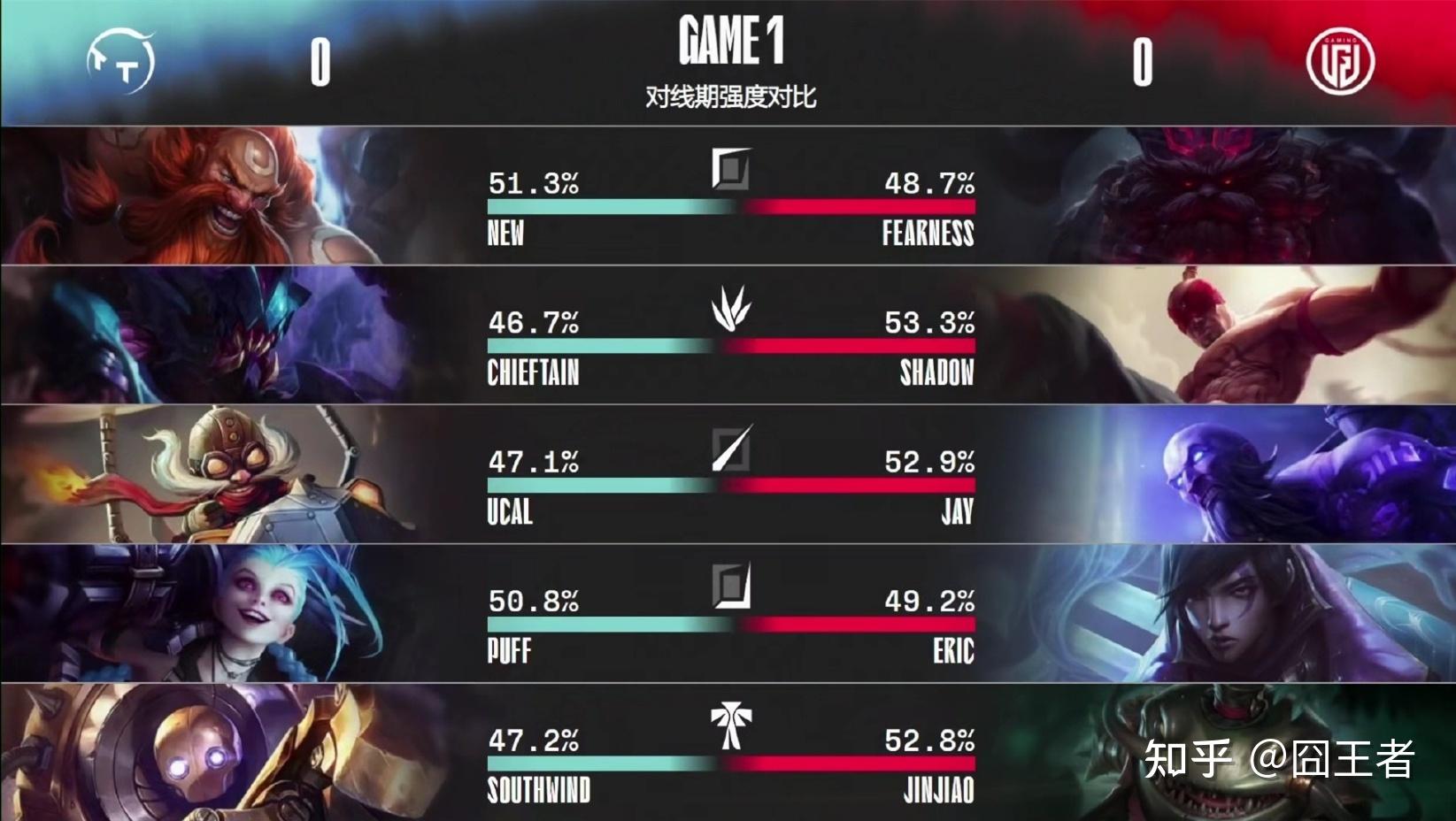 世事无常天王山山脚之战打满了三局lgd艰难击败tt