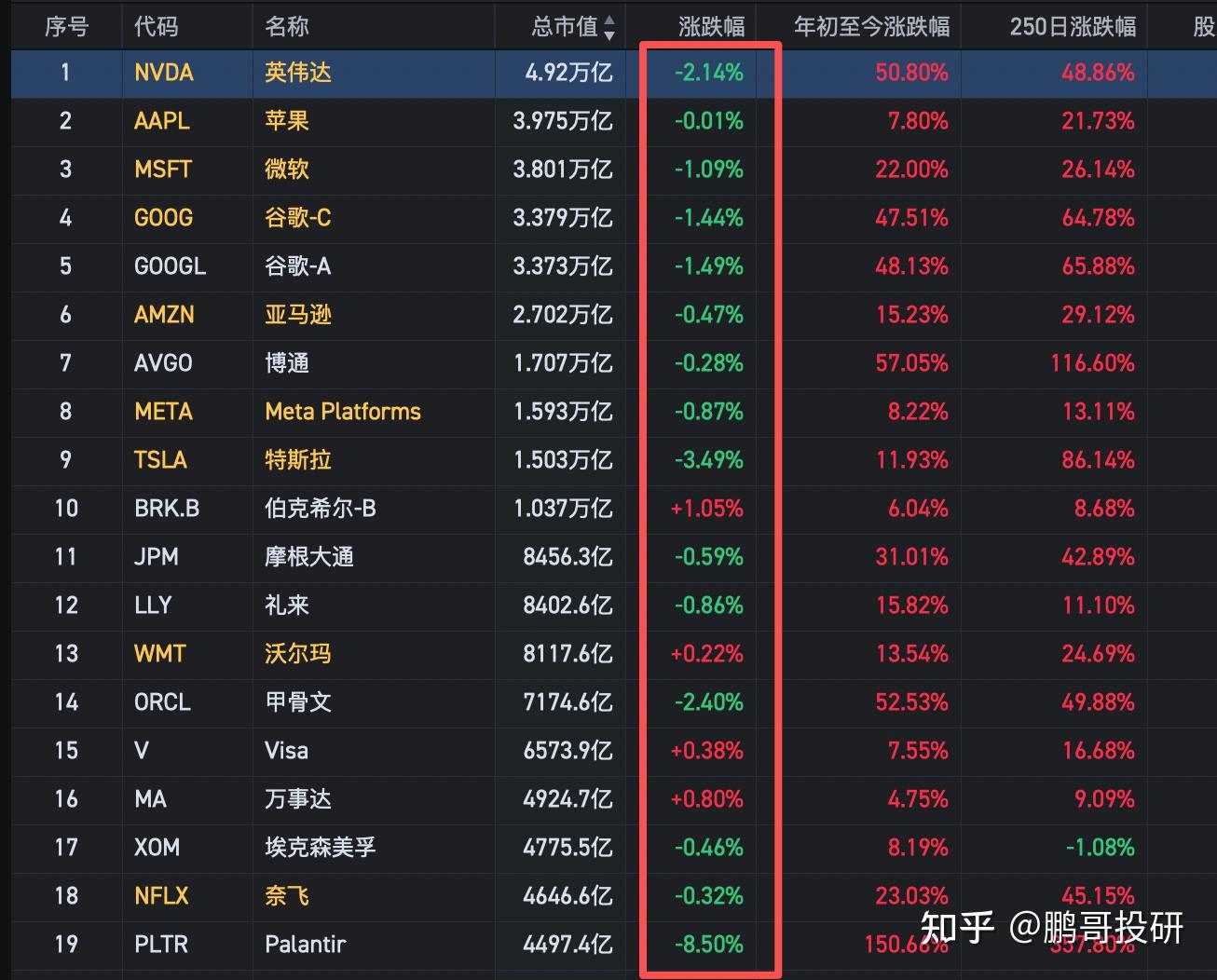 深夜3大利空，美股暴跌，中概股重挫，美元站上100，明天悬了- 知乎