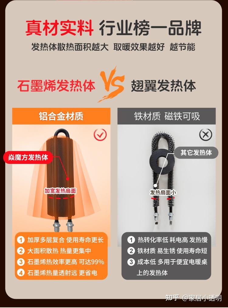 取暖桌的石墨烯发热,是营销噱头还是真技术?