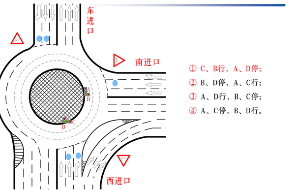像图中这种三进口环形交叉口设置的一个循环的信号控制属于几相位呢?