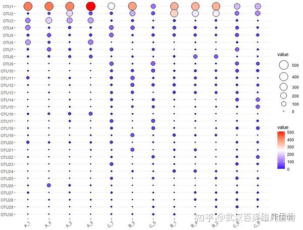 R语言用ggpubr包绘制气泡图 - 知乎