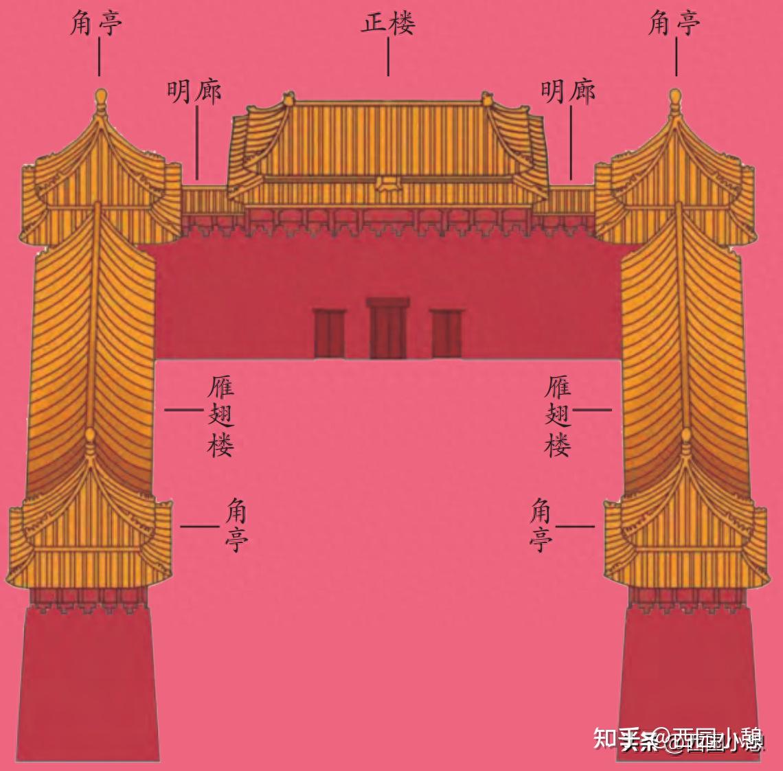 帝国残阳,清朝最后一次午门献俘礼 - 知乎