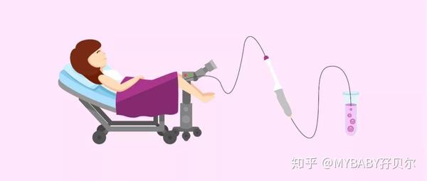 27岁amh只有0 26 4年备孕我在无数个深夜辗转难眠 知乎