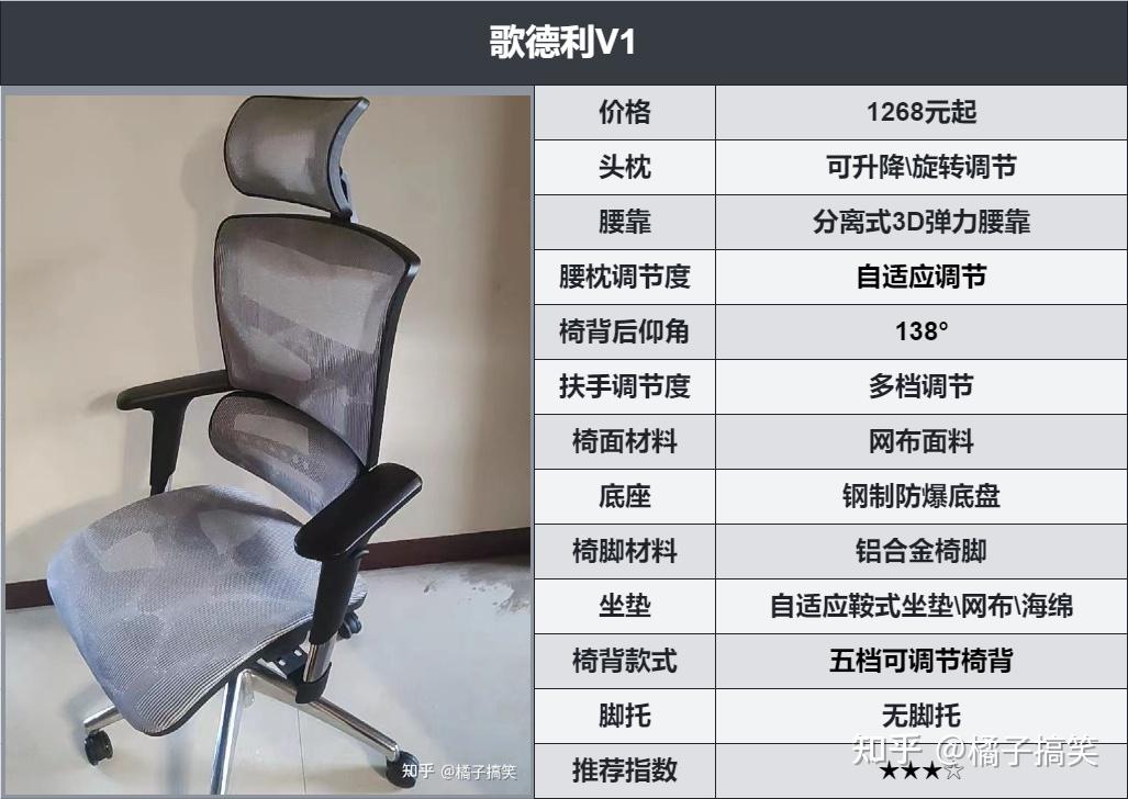 2022人体工学椅推荐人体工学椅哪个好办公椅怎么选择性价比人体工学椅