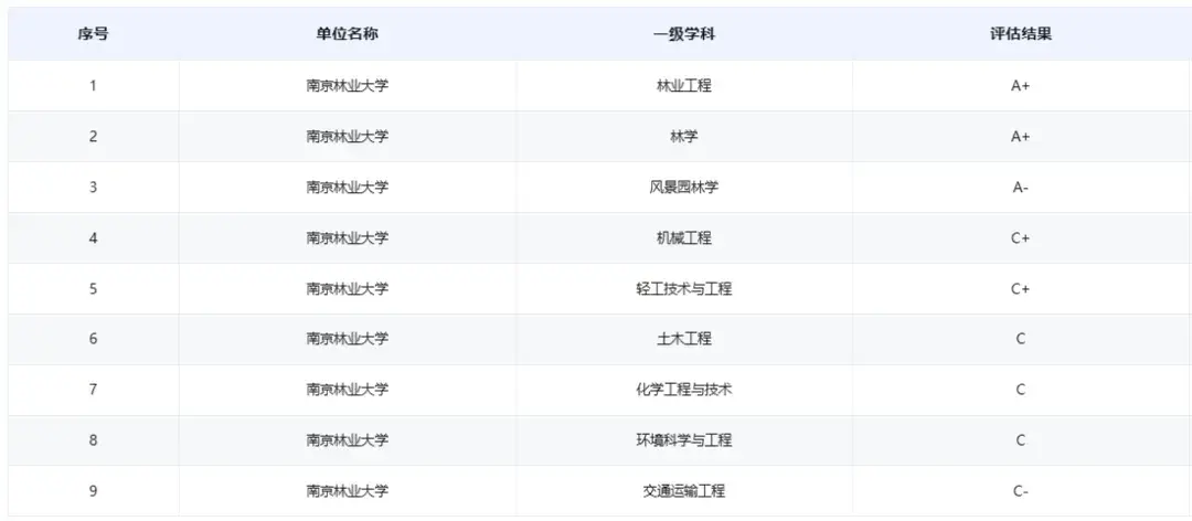不踩雷！双非可冲的985/211院校! - 知乎