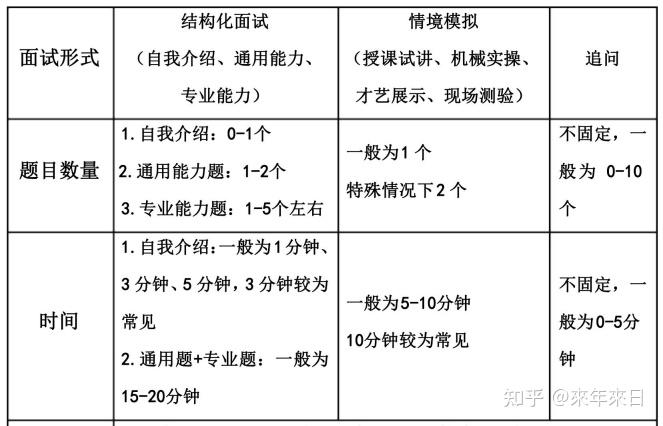 軍隊文職面試超詳細乾貨貼結構化面試提分技巧備考資料