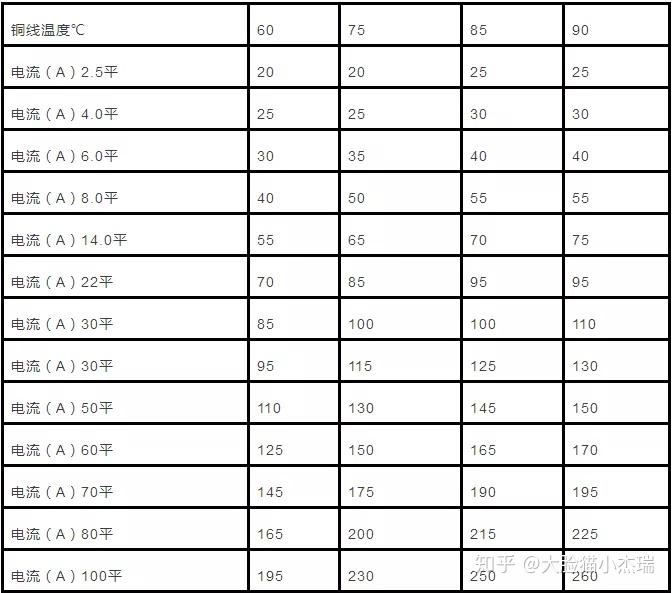 電纜直徑載流量該怎麼計算附超全對照表