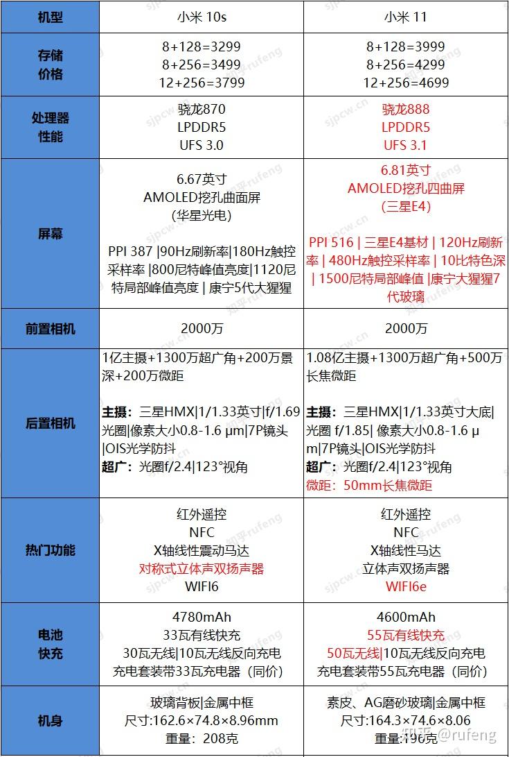 小米10s参数配置图片