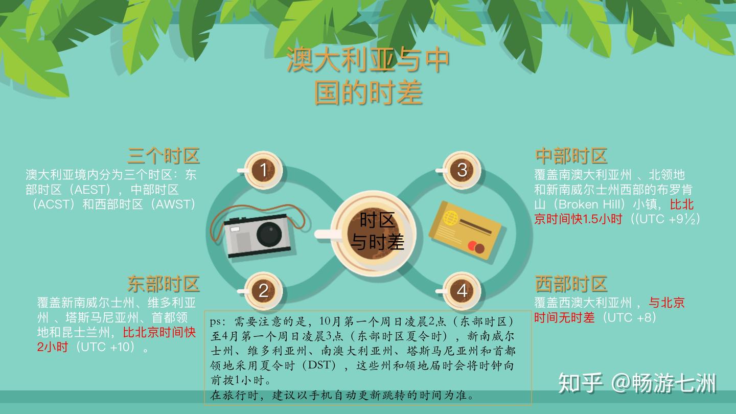 澳大利亚生活旅游小贴士partII - 知乎