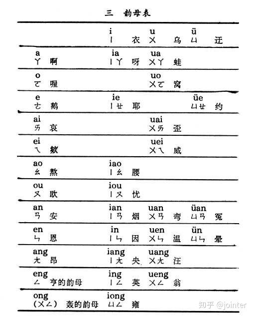 急急急，如何快速地学汉语拼音？