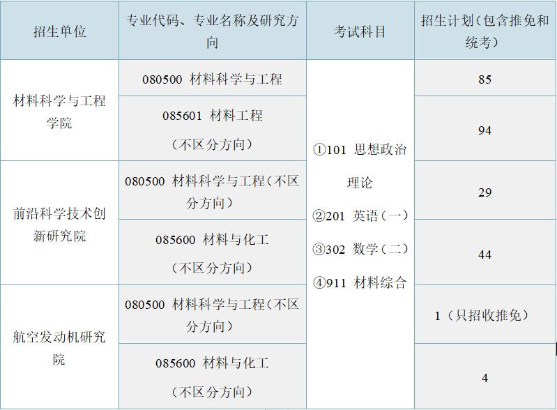 【24考情分析】北京航空航天大学材料考研 - 知乎