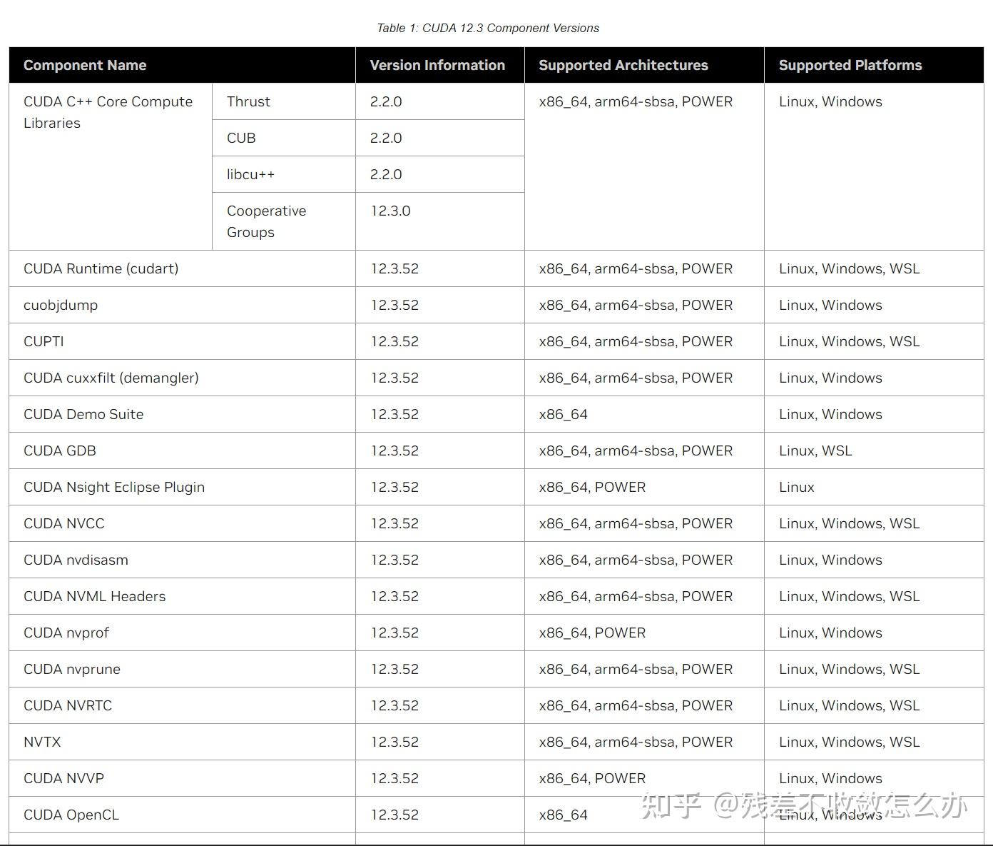 Cuda cuda toolkit 