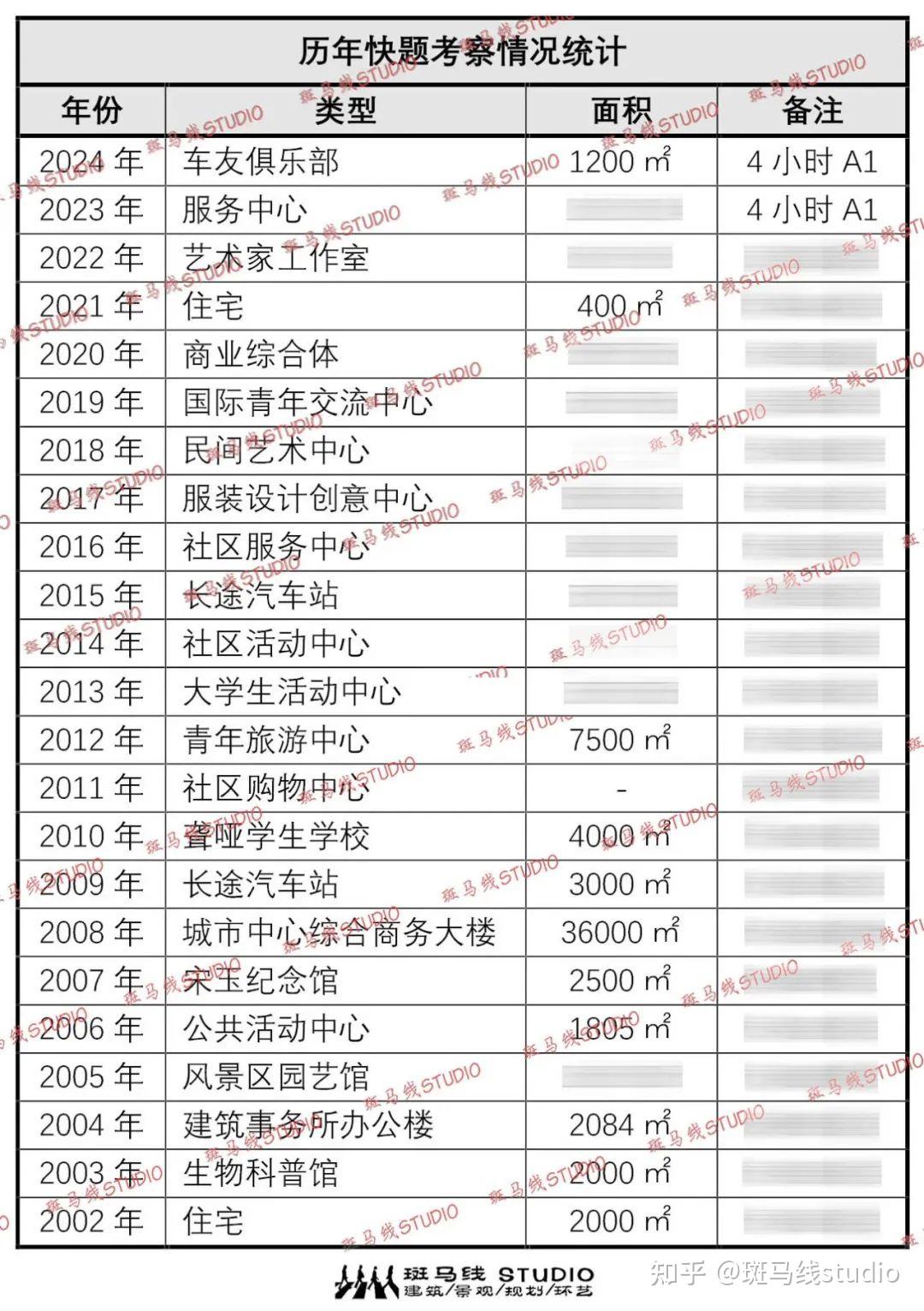 武汉理工大学建筑学快题考察要点 - 知乎