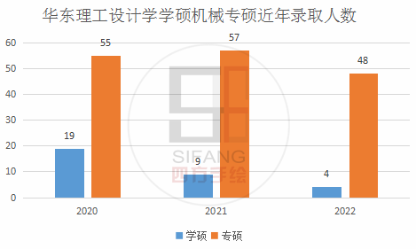 院校解析2024華東理工大學環藝考研考研指南新形勢