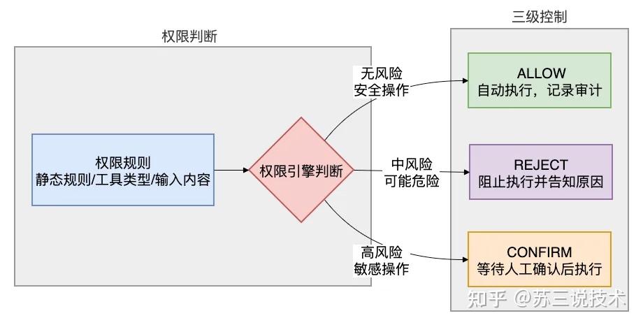 AgentScope Java 2.0 正式发布了！ - 知乎