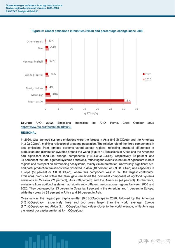 2000-2020-faostat-50