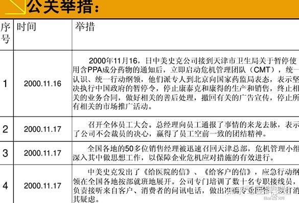 好学生危机公关学习案例