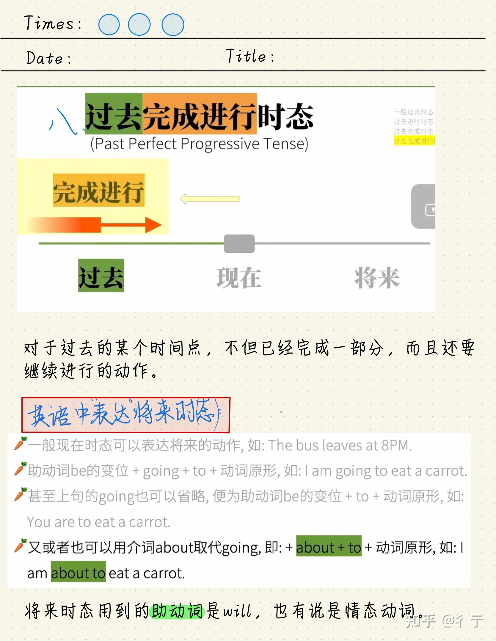 英语兔语法课学习笔记(一) - 知乎
