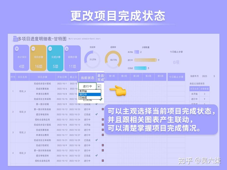 多功能项目管理甘特图:项目管理/进度图表/图表分析/自动统计 - 知乎