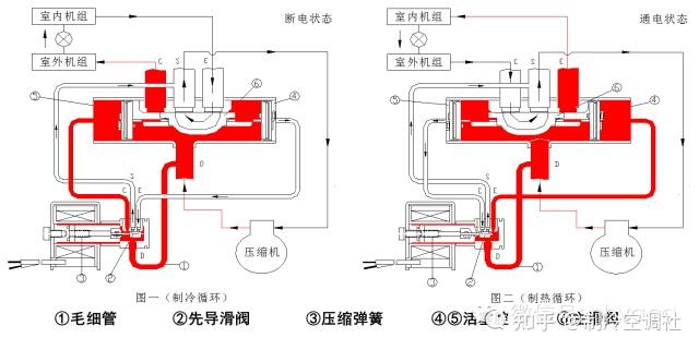 电子膨胀阀控制原理图图片