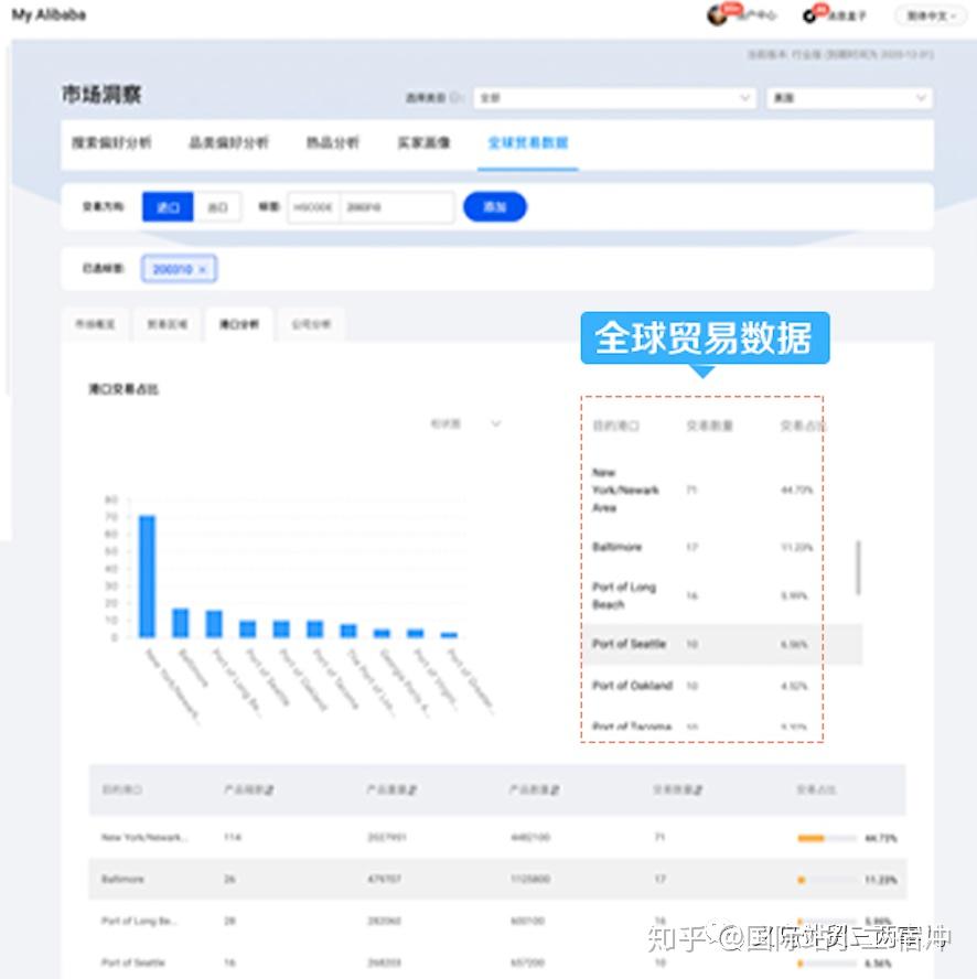 阿里巴巴国际站数据管家行业版6月全新升级 - 知乎