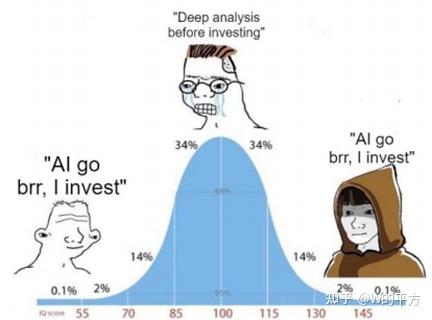 25张超有趣梗图, 说明白了AI的前世今生和未来 - 知乎