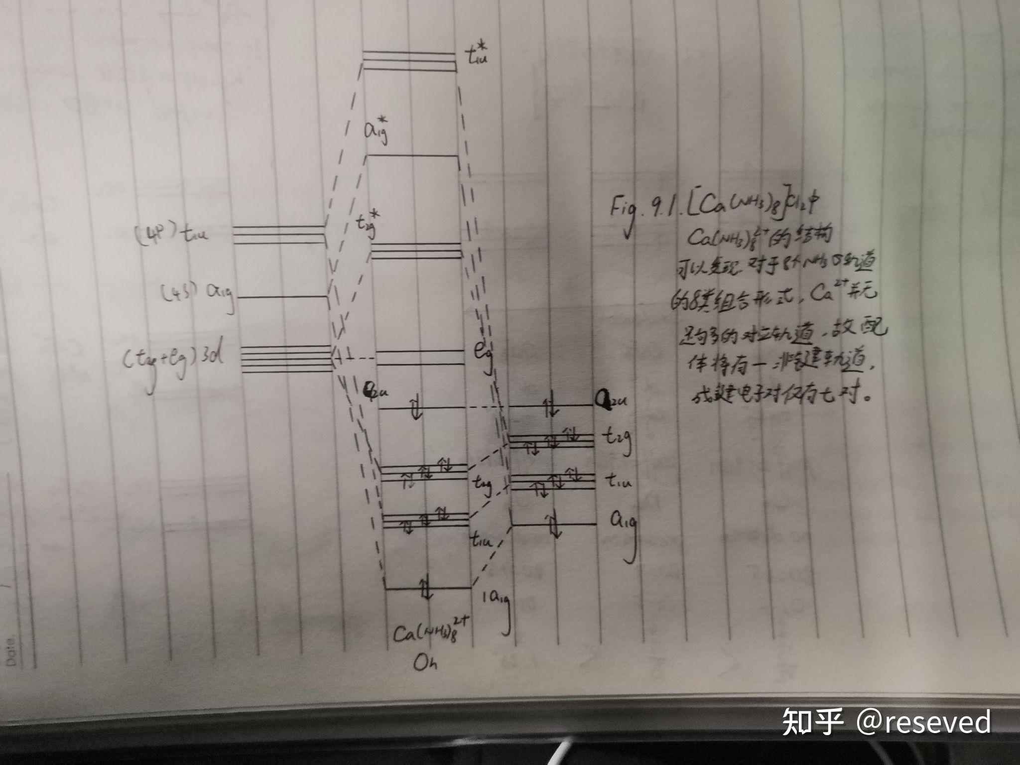 配合物的分子軌道理論mot初步完結篇糾錯綜合應用