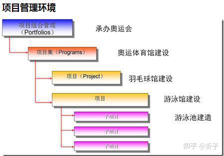 PMP项目管理的五个过程和九大知识领域详解(思维导图图表实例),回忆版 - 知乎