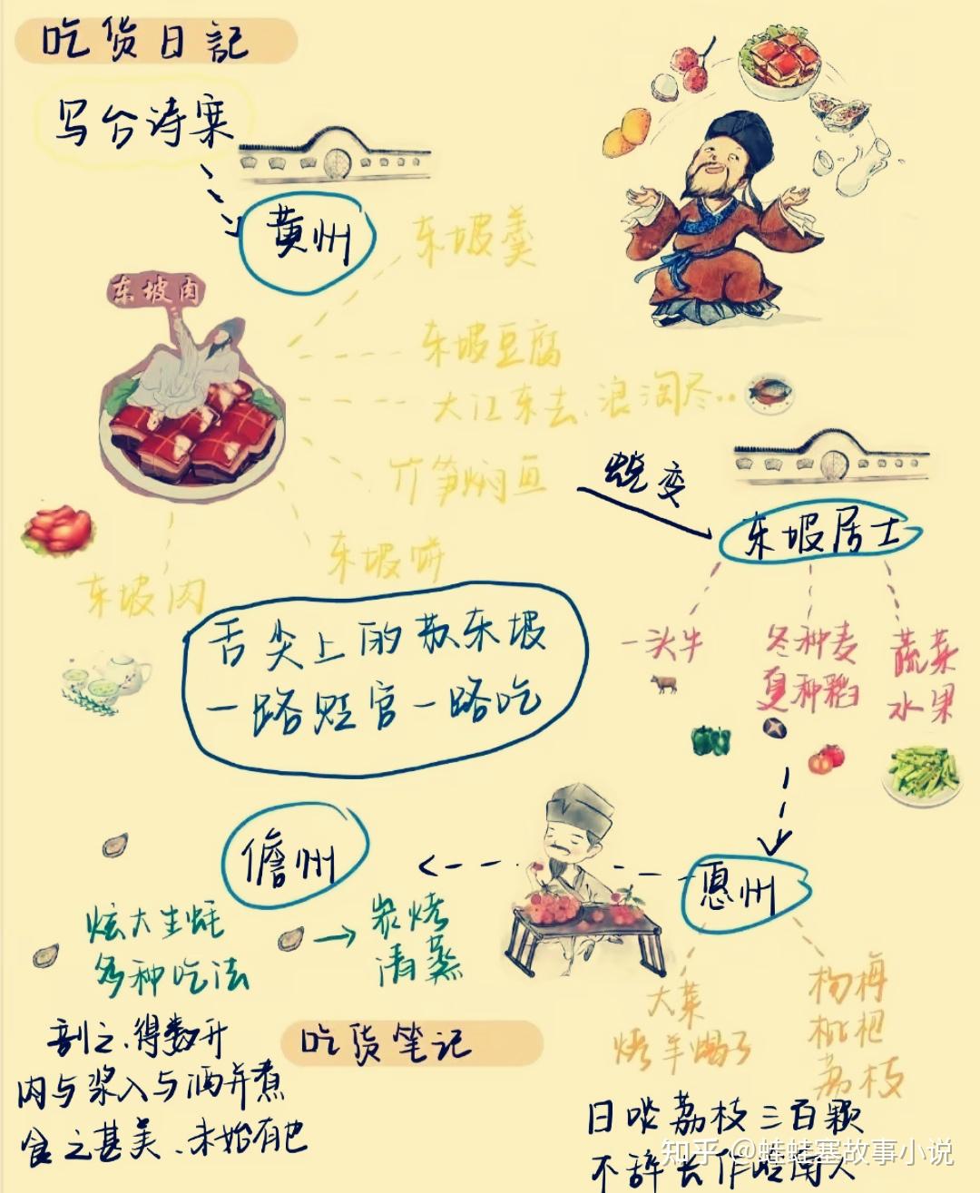 苏东坡这家伙3——大宋第一吃货 - 知乎