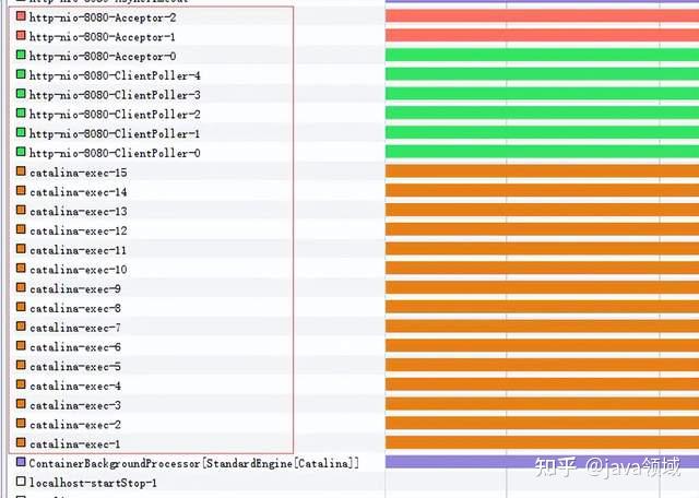 后端调优基础——Tomcat调优