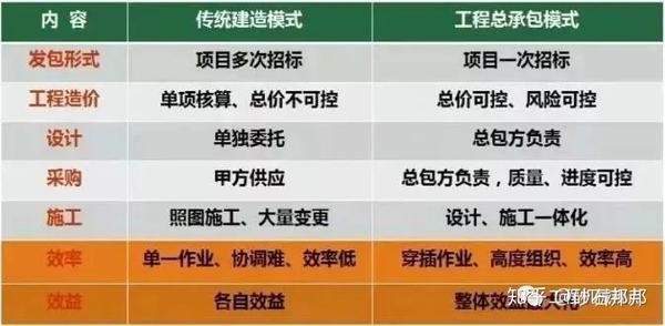 EPC工中国电力能源,中国电力能源结构比例,中国电力能源比例程总包和“交钥匙”工程的区别在哪