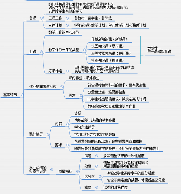 教育知识与能力背的东西太多了_教育知识与能力怎么背_教育知识与能力背不完怎么办