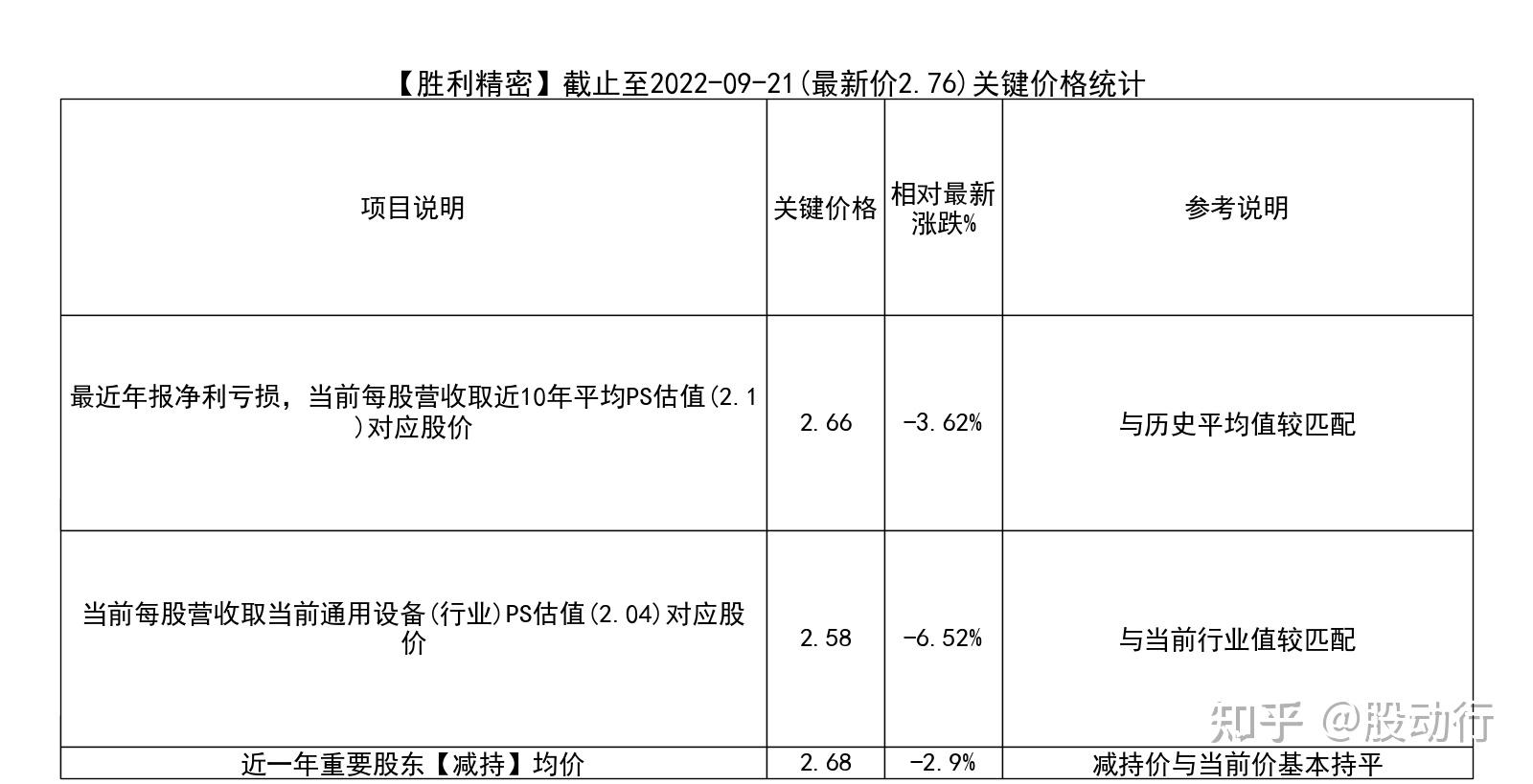 20220921一分钟了解:胜利精密(002426)