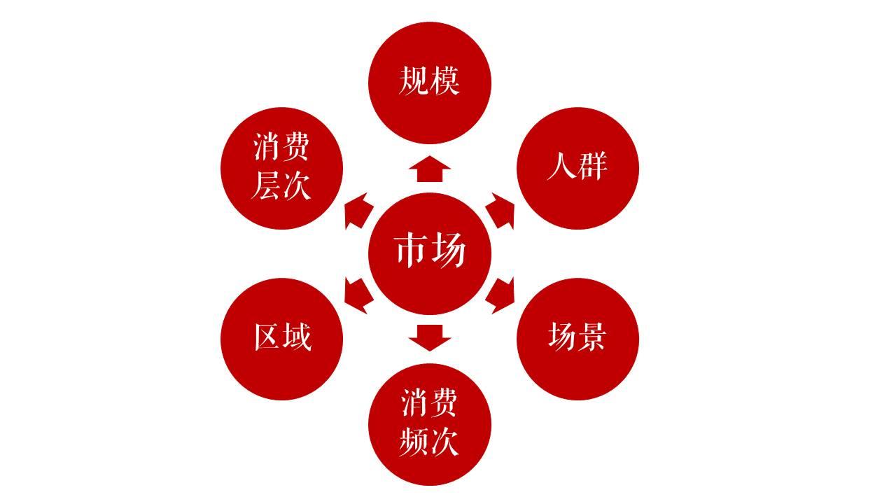 聚焦餐饮打造爆款品类