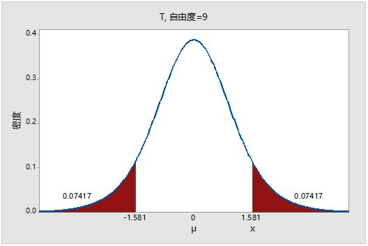 我们导出了事件a出现k次成功的概率为b(k;n,p:二项分布的概率函数