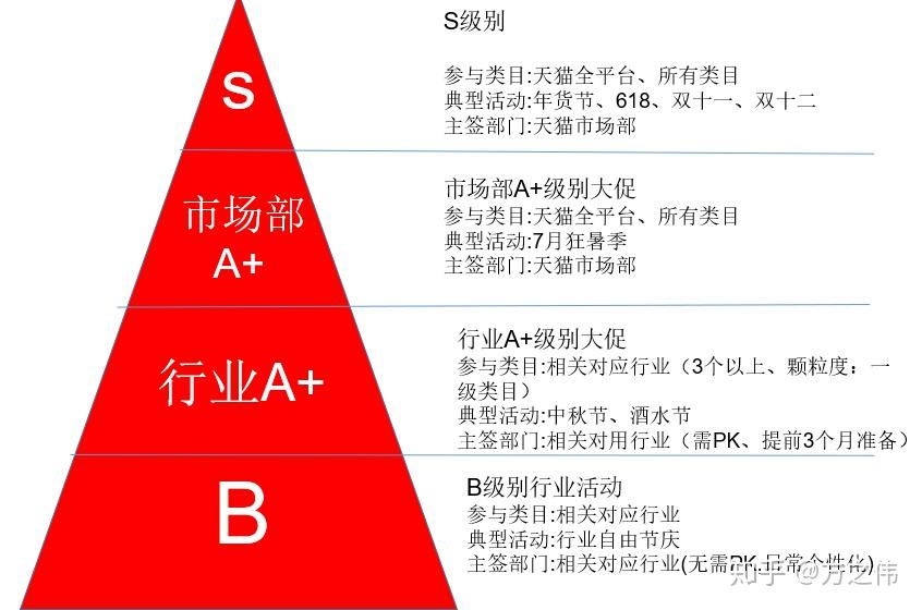 <b>由易居和阿里打造的天猫之家正式上线租房交易平台</b>