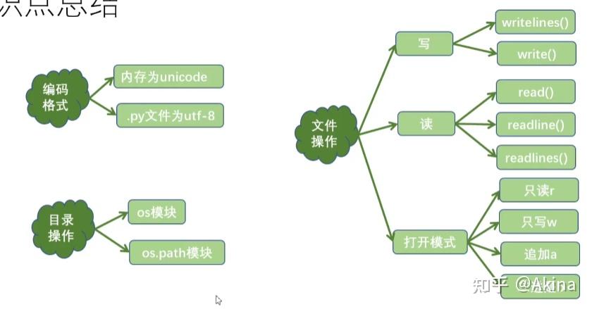 Python入门到精通笔记第十六章（杨淑娟） - 知乎