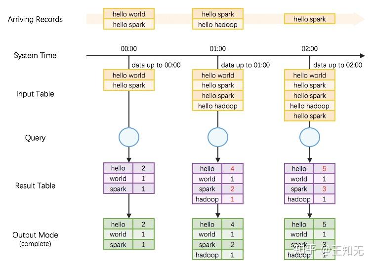 Structured Streaming 实现思路与实现概述 - 知乎
