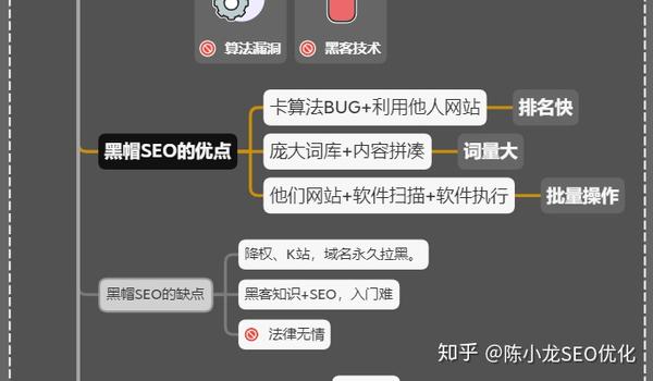 白帽seo技能
_白帽aso优化（白帽seo能有效果么）