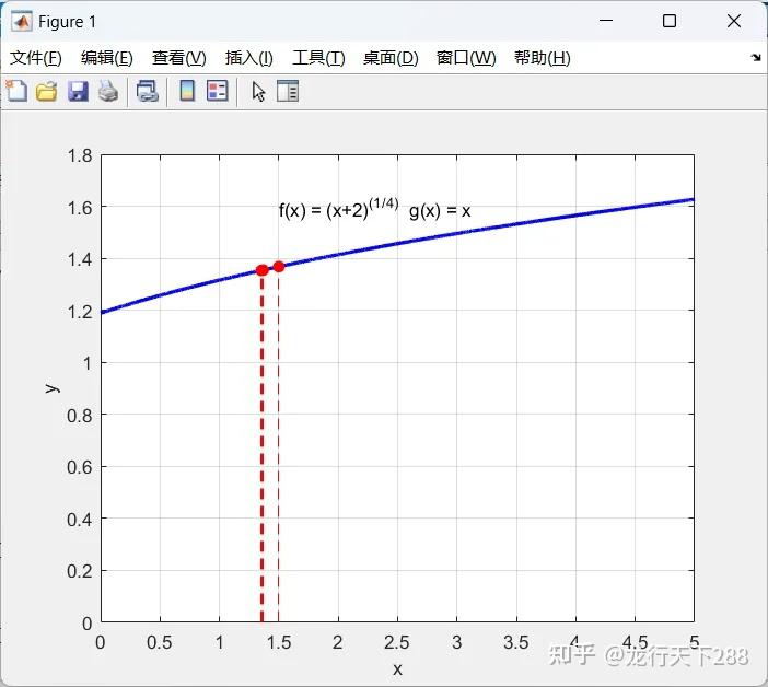 MATLAB不动点迭代法求单变量非线性方程的根程序加实例 - 知乎