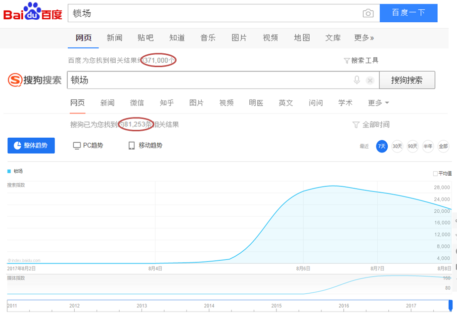 深度 | 锁场事件透视
