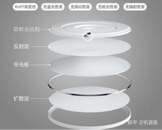 客厅灯买什么牌子质量好（2023年618吸顶灯怎么选）-图57