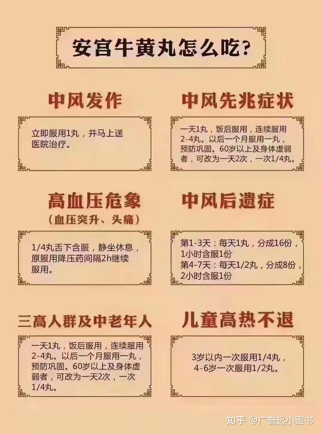 安宫牛黄丸吃法图解图片