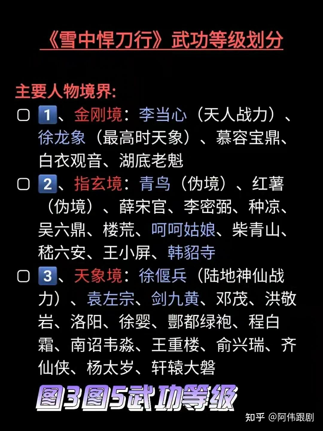解密"雪中悍刀行"武功等级,你会了吗? - 知乎