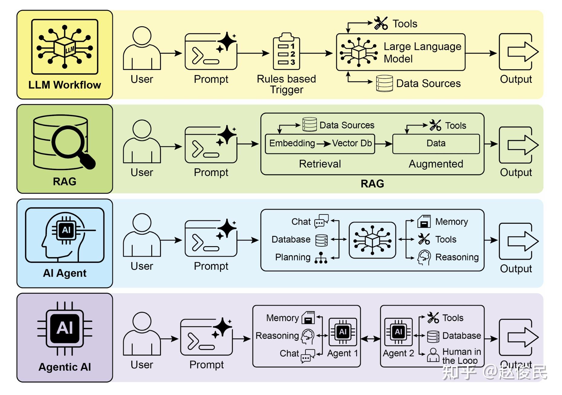 读《Agentic Design Patterns》 - 知乎